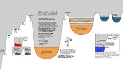 knowledge xkcd Science Space planet diagrams infographics