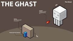 minecraft Ghast video games