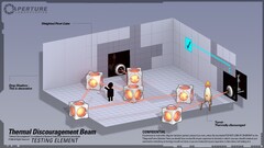 Portal (game) portal 2 turrets Lasers video games