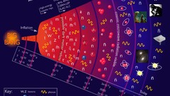 quantum mechanics Science infographics numbers Information Space