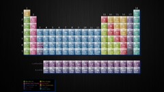 chemistry Periodic Table numbers Simple Background Science