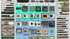 hardware Technology infographics