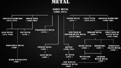 infographics heavy metal Music numbers Information