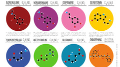Science chemistry chemical structures diagrams text numbers