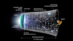 Space Science infographics Simple Background black background