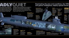 submarine infographics vehicle military